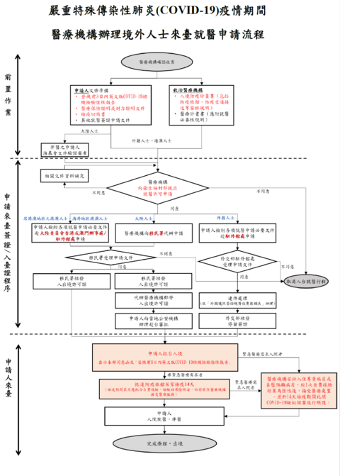 Directions for the Management of Medical Institutions Handling Applications by Foreign Nationals for Medical Care During the COVID-19 Pandemic