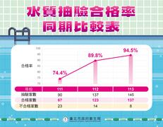 圖片來源：臺北市政府衛生局